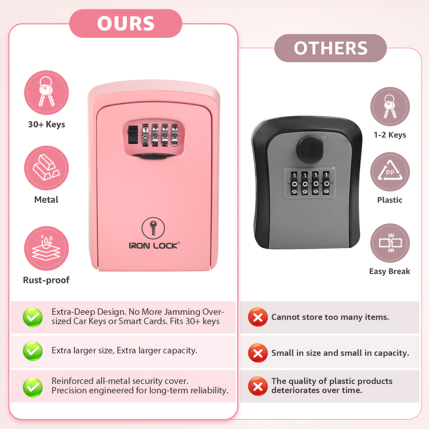 Iron Lock XX-Large pink wall-mount key lock box, 4-digit resettable combination — view 6