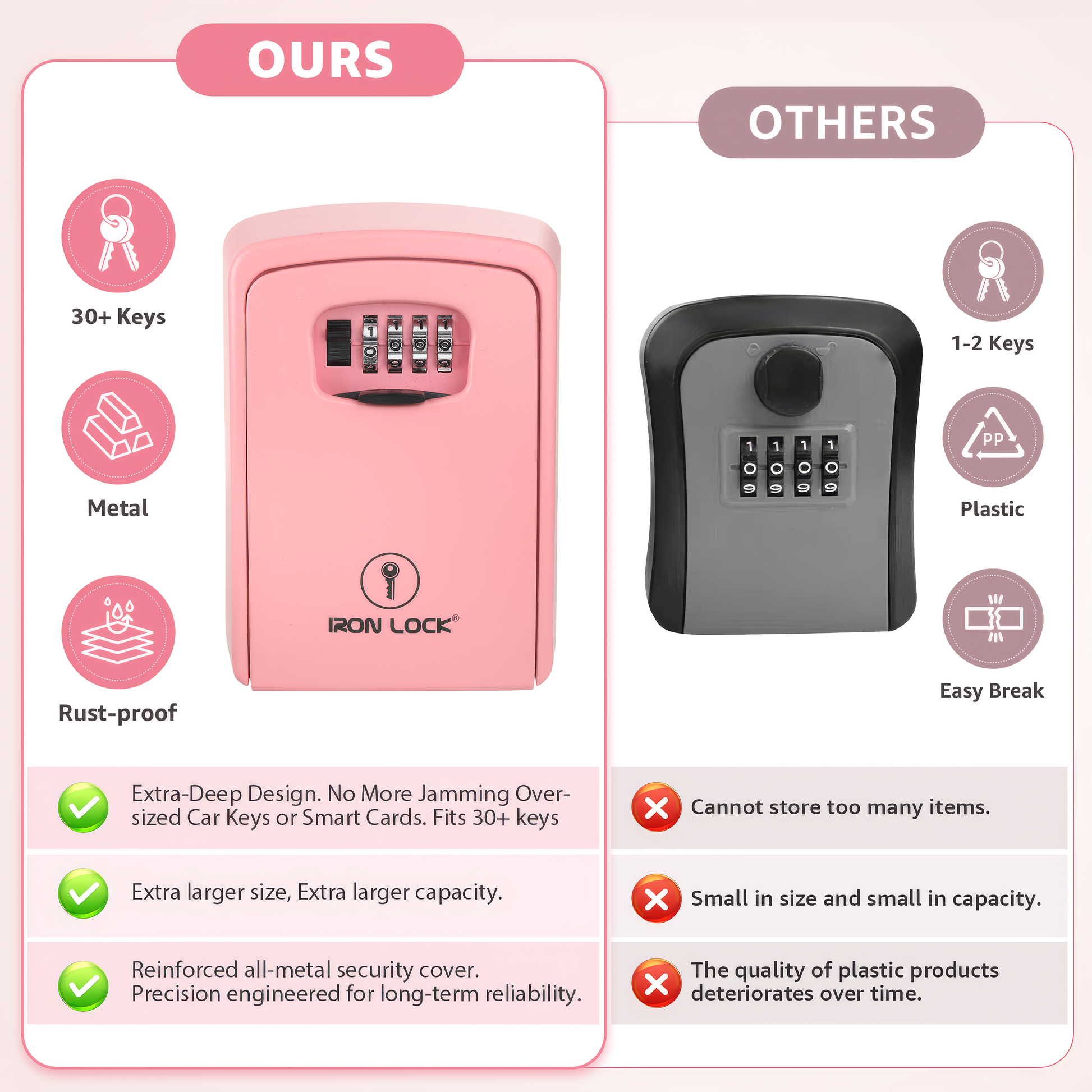 Iron Lock XX-Large pink wall-mount key lock box, 4-digit resettable combination — view 6