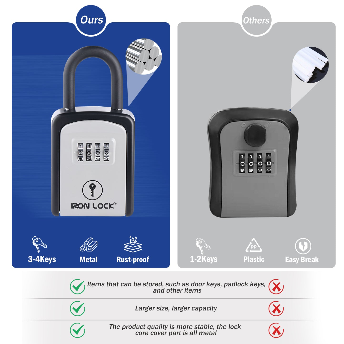 Small Portable Key Lock Box with Removable U-Shackle (Grey)